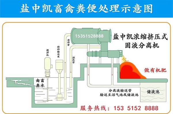 豬糞固液分離設備