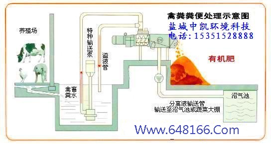 豬糞脫水機示意圖